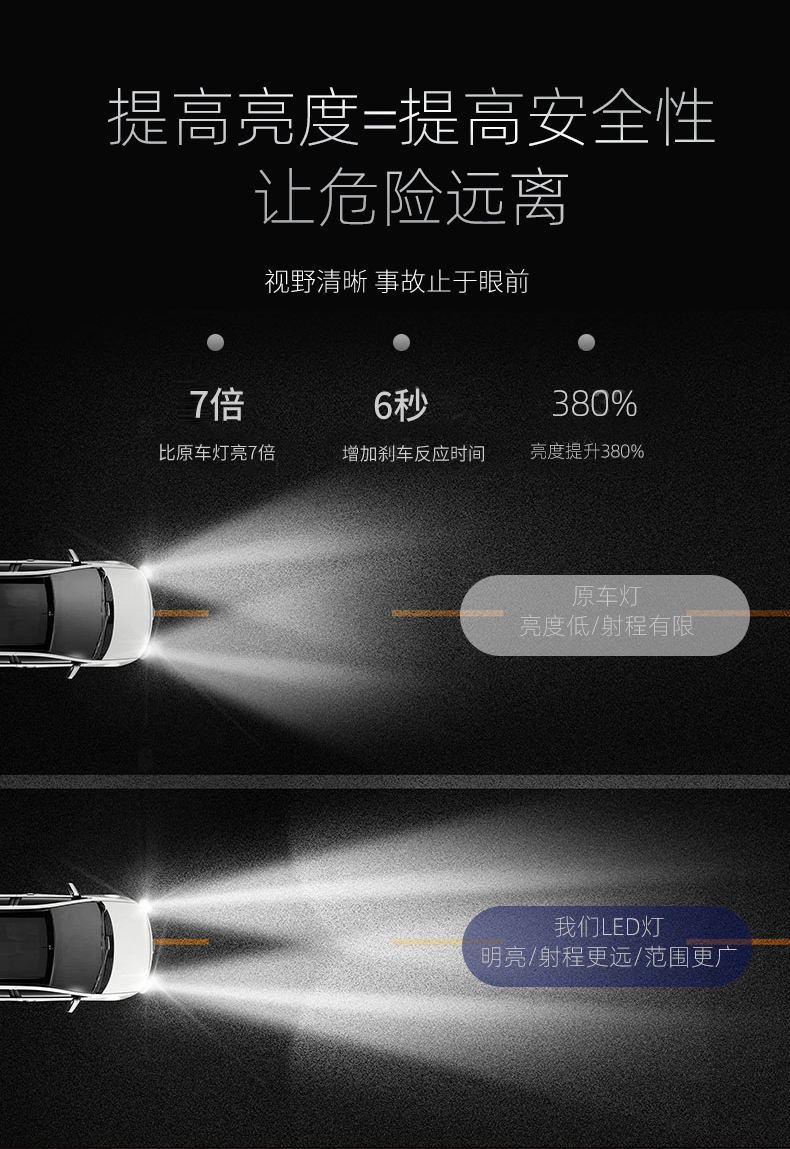 T50雙銅管汽車LED大燈5