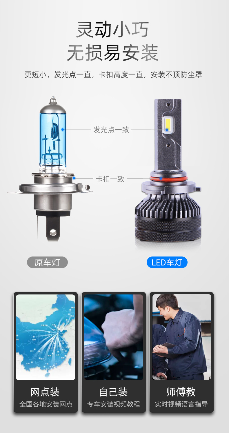 T50雙銅管汽車LED大燈10